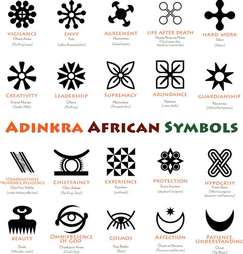 nigerian symbols and meanings